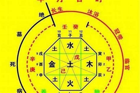 八字 金匮|八字神煞详解：金匮